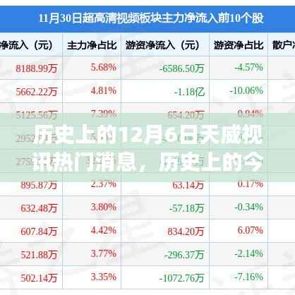 歷史上的今天，天威視訊閃耀時刻，學(xué)習(xí)變革鑄就自信與成就回顧與前瞻