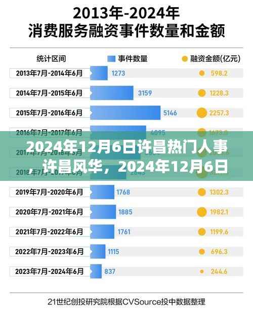 2024年12月6日許昌熱門人事，許昌風(fēng)華，2024年12月6日的自然之旅，尋找內(nèi)心的桃花源