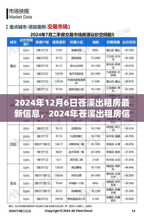 2024年蒼溪出租房最新信息及獲取全攻略，輕松找到心儀房源
