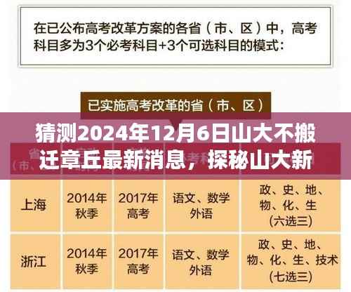 揭秘山大章丘搬遷最新動態(tài)，探尋新動向與獨特風情小店，預測未來搬遷趨勢