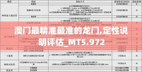 澳門最精準(zhǔn)最準(zhǔn)的龍門,定性說明評(píng)估_MT5.972