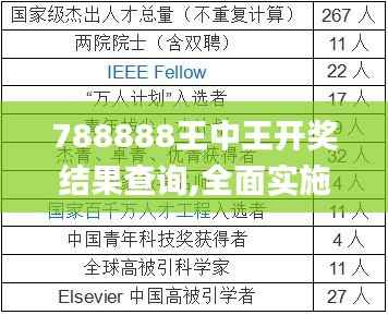 788888王中王開獎結果查詢,全面實施分析數(shù)據(jù)_蘋果款8.927