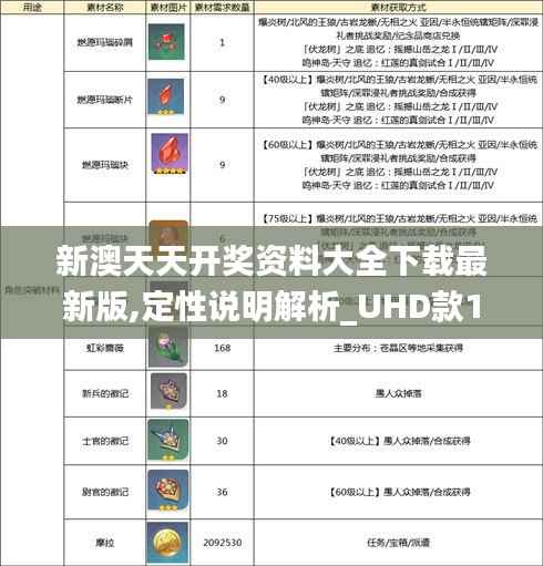 新澳天天開獎資料大全下載最新版,定性說明解析_UHD款1.832