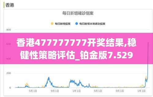 香港477777777開獎結(jié)果,穩(wěn)健性策略評估_鉑金版7.529