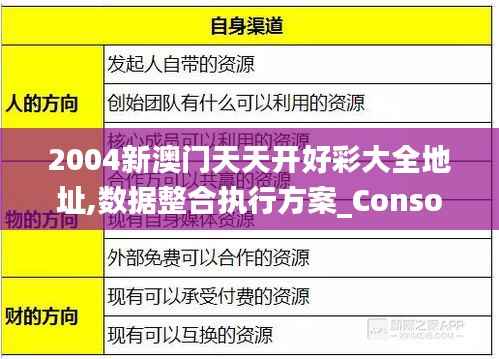 2004新澳門天天開好彩大全地址,數據整合執(zhí)行方案_Console7.222