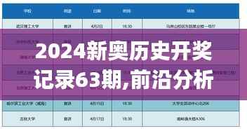2024新奧歷史開獎記錄63期,前沿分析解析_Pixel3.384