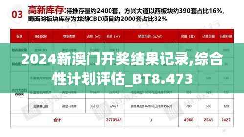 2024新澳門開獎結果記錄,綜合性計劃評估_BT8.473