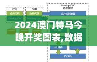 2024澳門特馬今晚開獎(jiǎng)圖表,數(shù)據(jù)解析導(dǎo)向設(shè)計(jì)_10DM13.423