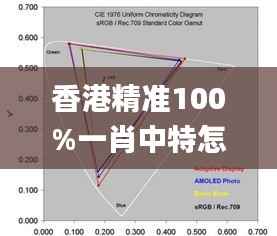 香港精準100%一肖中特怎么買,精細解析評估_iPhone3.171