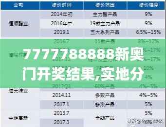 7777788888新奧門開獎結果,實地分析數(shù)據(jù)應用_DX版2.654