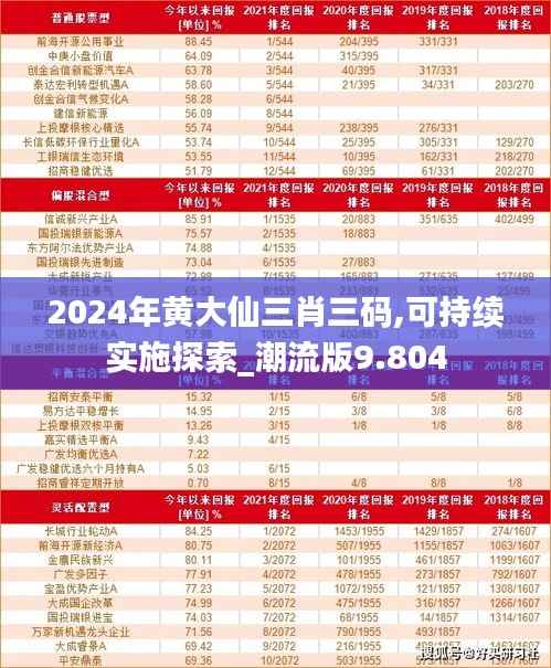 2024年黃大仙三肖三碼,可持續(xù)實施探索_潮流版9.804