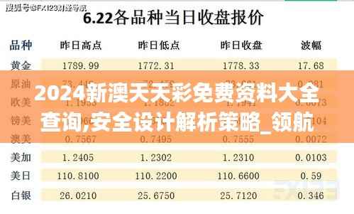 2024新澳天天彩免費(fèi)資料大全查詢,安全設(shè)計(jì)解析策略_領(lǐng)航版2.281