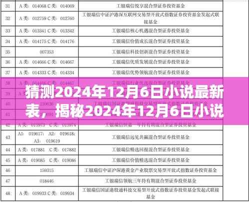 小紅書(shū)獨(dú)家揭秘，未來(lái)文學(xué)榜單預(yù)測(cè)——2024年12月6日小說(shuō)最新榜單展望
