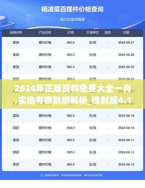 2024年正版資料免費(fèi)大全一肖,實(shí)地考察數(shù)據(jù)解析_理財(cái)版4.115