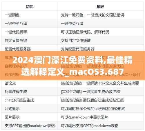 2024澳門濠江免費資料,最佳精選解釋定義_macOS3.687