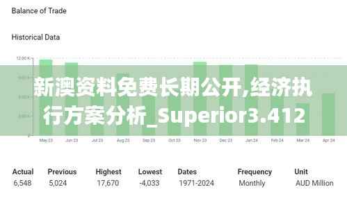 新澳資料免費長期公開,經(jīng)濟執(zhí)行方案分析_Superior3.412