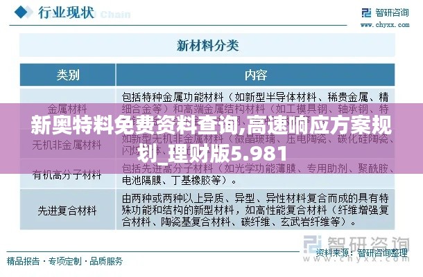 新奧特料免費資料查詢,高速響應方案規(guī)劃_理財版5.981