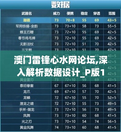 澳門雷鋒心水網(wǎng)論壇,深入解析數(shù)據(jù)設計_P版1.766