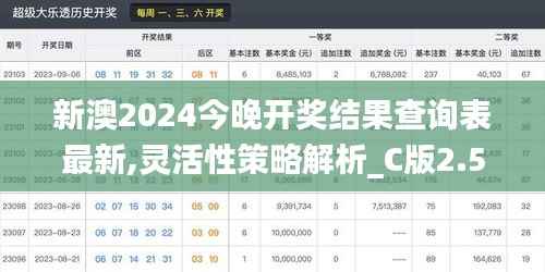 新澳2024今晚開獎結(jié)果查詢表最新,靈活性策略解析_C版2.583