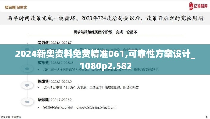 2024新奧資料免費精準061,可靠性方案設計_1080p2.582