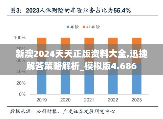 新澳2024天天正版資料大全,迅捷解答策略解析_模擬版4.686