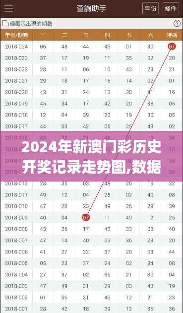 2024年新澳門彩歷史開獎記錄走勢圖,數(shù)據(jù)整合設(shè)計方案_soft7.916