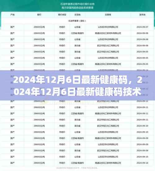 2024年最新健康碼技術(shù)解析與應(yīng)用前景展望