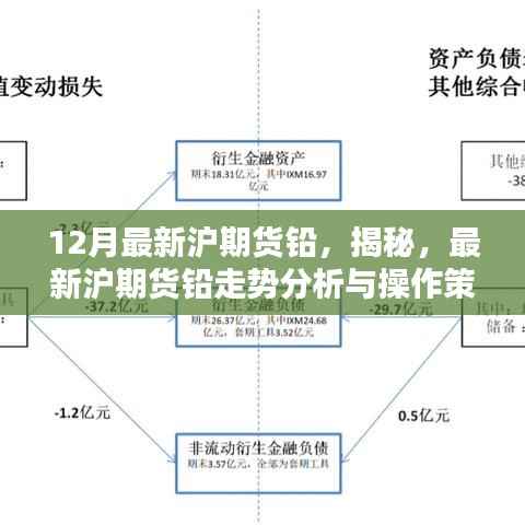 揭秘最新滬期貨鉛走勢分析與操作策略，深度解析報告出爐