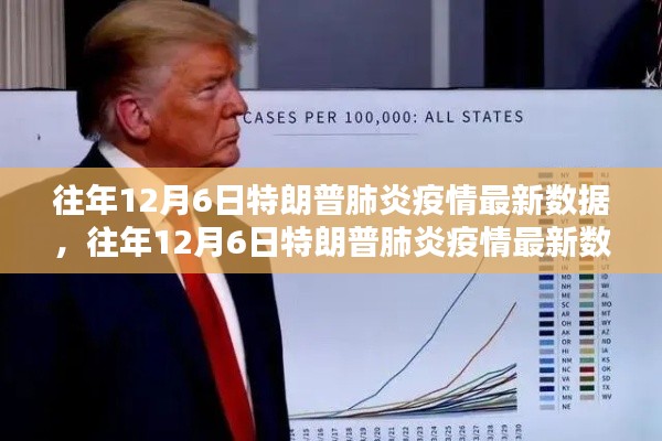 往年12月6日特朗普應(yīng)對(duì)肺炎疫情的數(shù)據(jù)分析與最新動(dòng)態(tài)