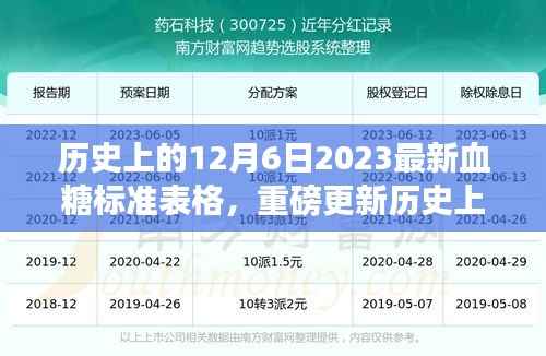 歷史上的里程碑，揭秘血糖標(biāo)準(zhǔn)表格變革，開啟健康生活新篇章——2023年最新血糖標(biāo)準(zhǔn)解讀
