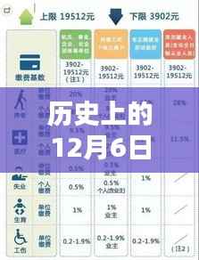 歷史上的12月6日，廣西2017年退休工資調(diào)整最新動態(tài)發(fā)布