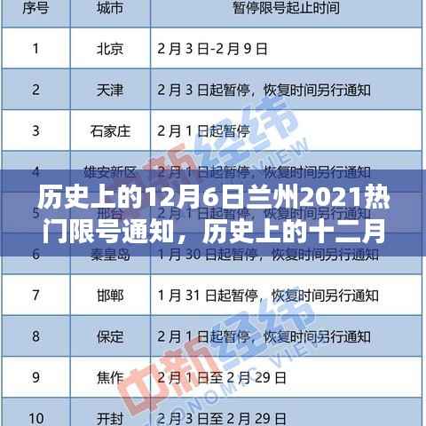 歷史上的十二月六日，蘭州2021限號(hào)通知背后的故事與通知解析