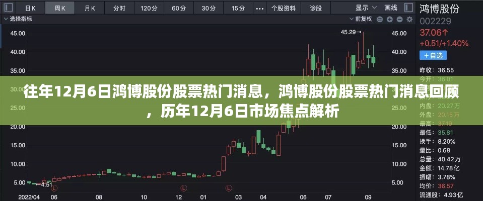 歷年12月6日鴻博股份股票熱門消息回顧與市場(chǎng)焦點(diǎn)解析