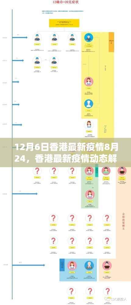 12月6日香港最新疫情8月24，香港最新疫情動態(tài)解析（要點聚焦）