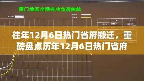 歷年12月6日熱門省府搬遷全記錄回顧，你錯(cuò)過了哪些歷史時(shí)刻？
