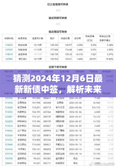 關(guān)于未來(lái)趨勢(shì)的解析，猜測(cè)2024年最新新債中簽趨勢(shì)探討與解析