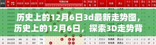 揭秘歷史上的12月6日，探索3D走勢(shì)背后的真相與爭(zhēng)議