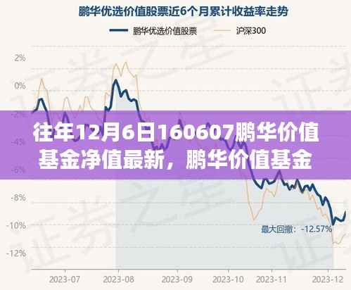 鵬華價值基金的成長之路，學(xué)習(xí)變化，自信成就未來——歷年12月6日凈值回顧與展望