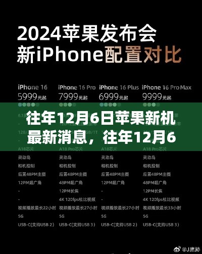 揭秘往年12月6日蘋果新機最新消息，行業(yè)先知的全攻略指南