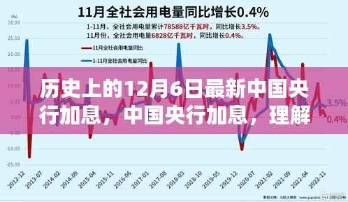 中國央行加息解析，理解及應(yīng)對步驟指南（適用于全級別讀者）