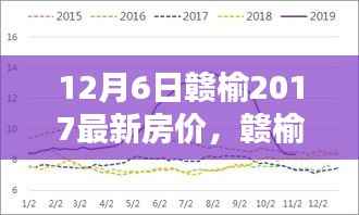 贛榆最新房?jī)r(jià)走勢(shì)分析，聚焦12月6日數(shù)據(jù)與個(gè)人觀點(diǎn)