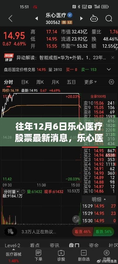 樂(lè)心醫(yī)療股票最新動(dòng)態(tài)揭秘與小巷特色小店探秘之旅