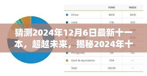 揭秘未來十二星座學習之旅，超越自我與十一本力量的潛能激發(fā)（預測版）