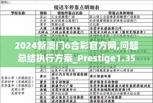 2024新澳門6合彩官方網(wǎng),問題總結(jié)執(zhí)行方案_Prestige1.353