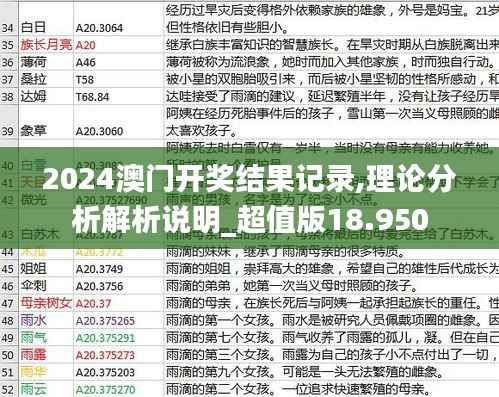 2024澳門開獎結(jié)果記錄,理論分析解析說明_超值版18.950