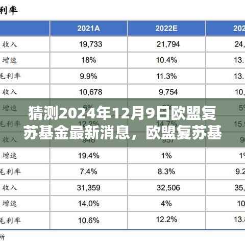 歐盟復(fù)蘇基金最新動(dòng)態(tài)，新動(dòng)向揭秘與啟程探索內(nèi)心寧?kù)o之地的自然美景共舞的日子（猜測(cè)2024年12月9日）