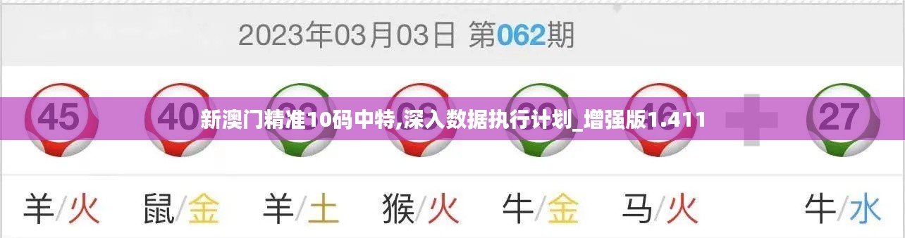 新澳門精準(zhǔn)10碼中特,深入數(shù)據(jù)執(zhí)行計(jì)劃_增強(qiáng)版1.411