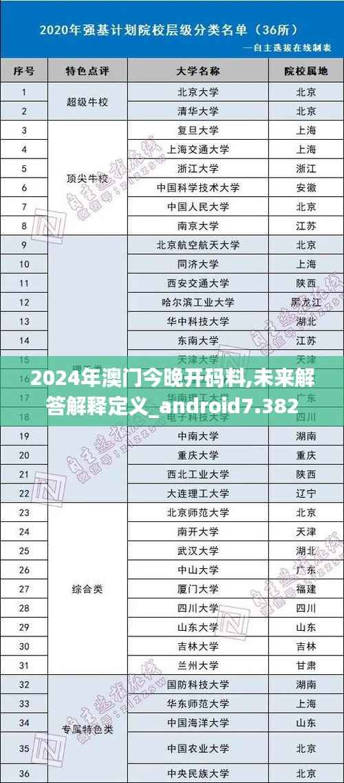 2024年澳門今晚開碼料,未來解答解釋定義_android7.382