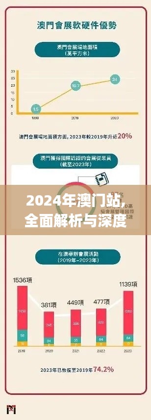 2024年澳門(mén)站,全面解析與深度探討_Plus3.643