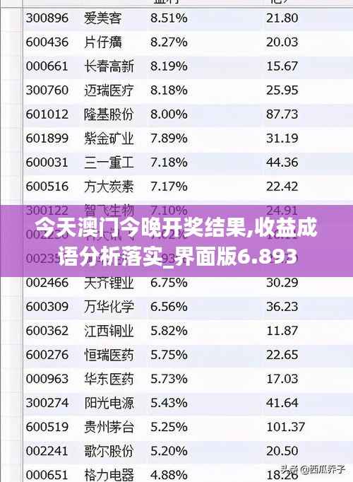 今天澳門今晚開獎(jiǎng)結(jié)果,收益成語分析落實(shí)_界面版6.893